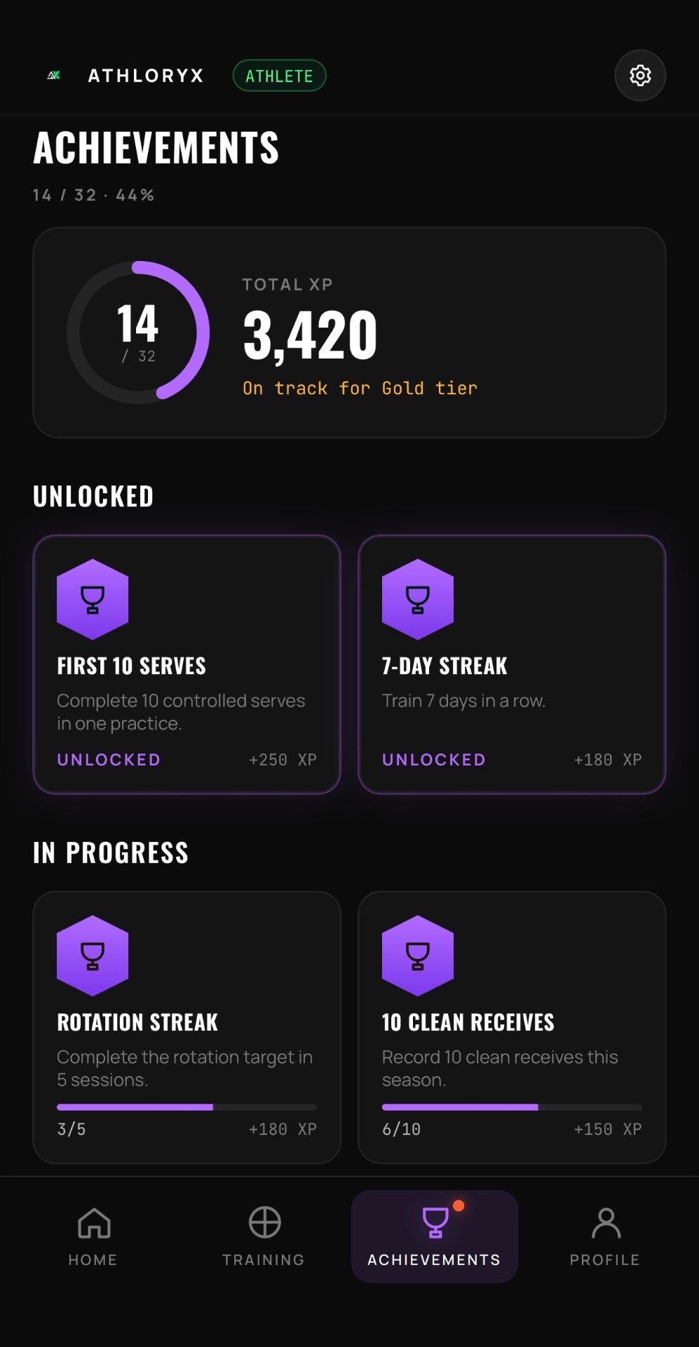 ATHLORYX athlete achievements