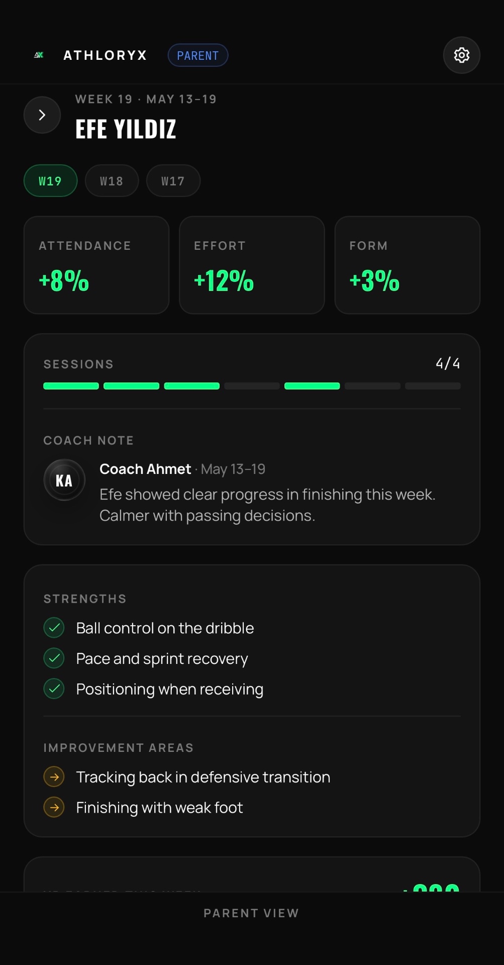 ATHLORYX weekly progress